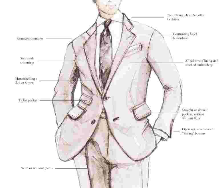 apparel made to measure patterns