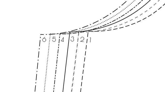 Nested pattern grading